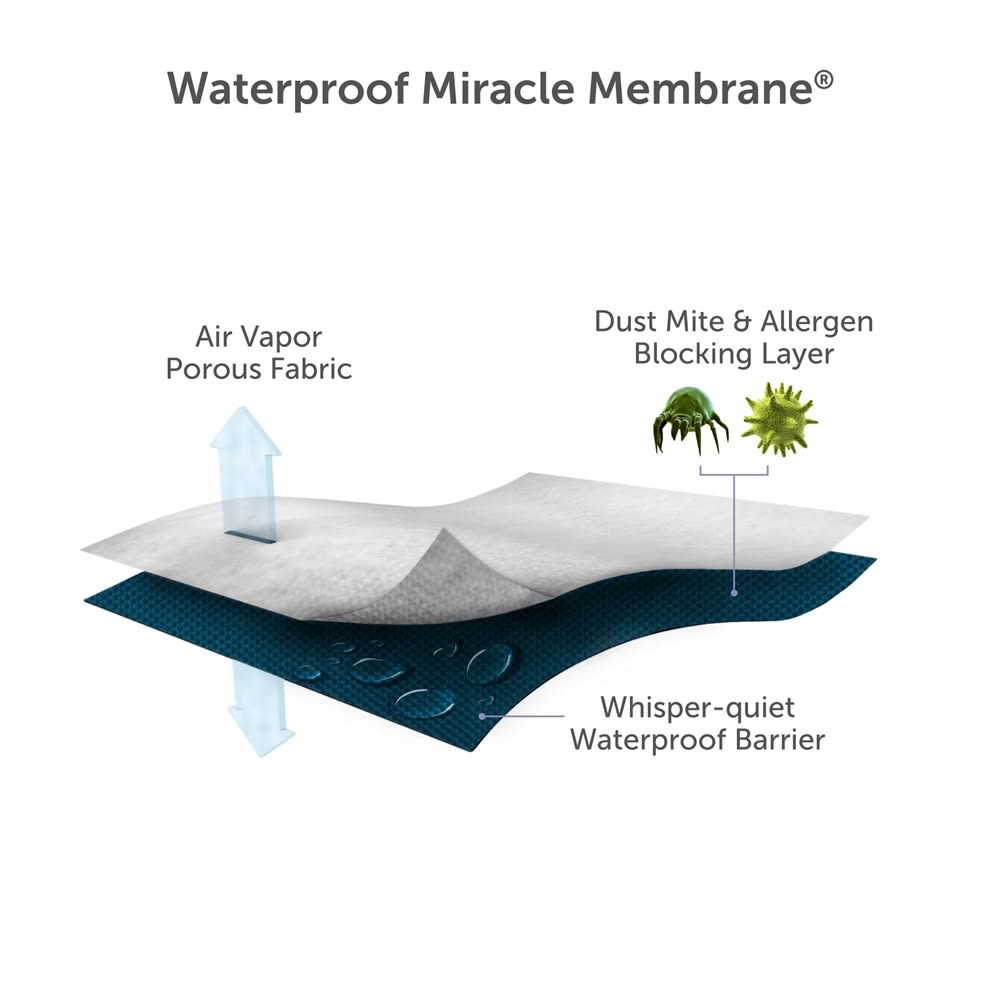 Protect-A-Bed AllerZip Housse De Matelas King Anti-Acariens, Imperméable 6 Faces, Protection Anti-Punaises De Lit (12-18 Po)