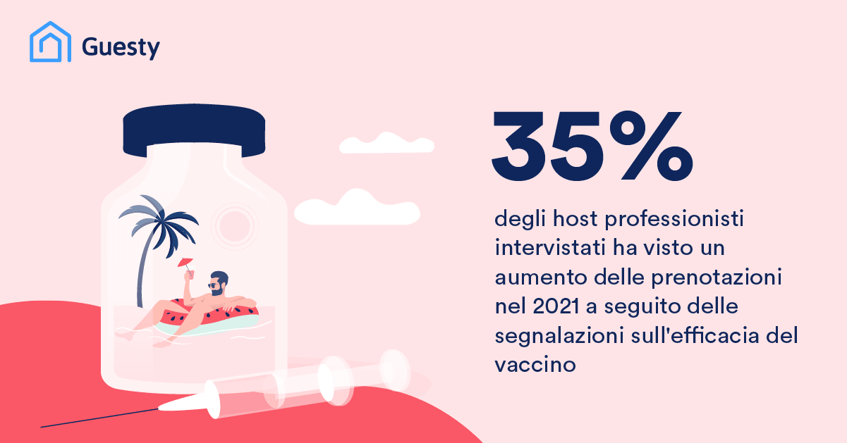 I Vaccini Stanno Facendo Crescere La Fiducia Nei Viaggiatori