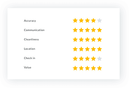 guesty 24/7 Guest Communication Services