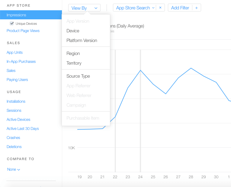 App Impressions Metrics