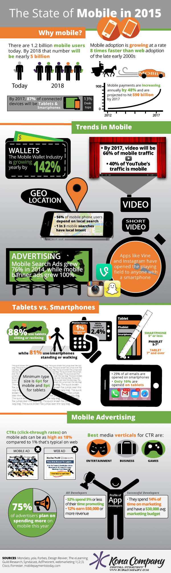 The-State-of-Mobile-in-2015