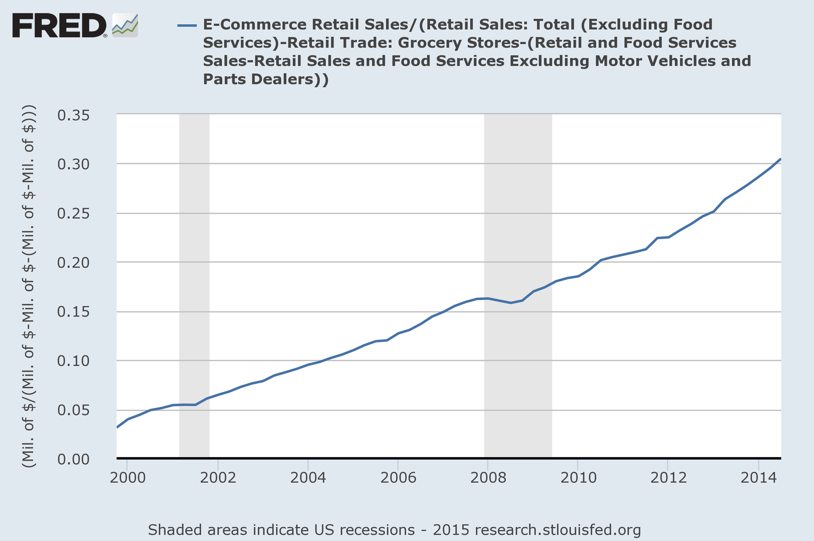 FRED-mobile-commerce