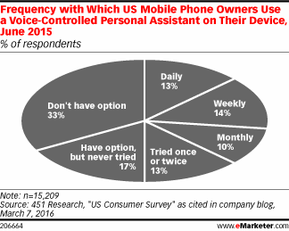 emarketer-app-data