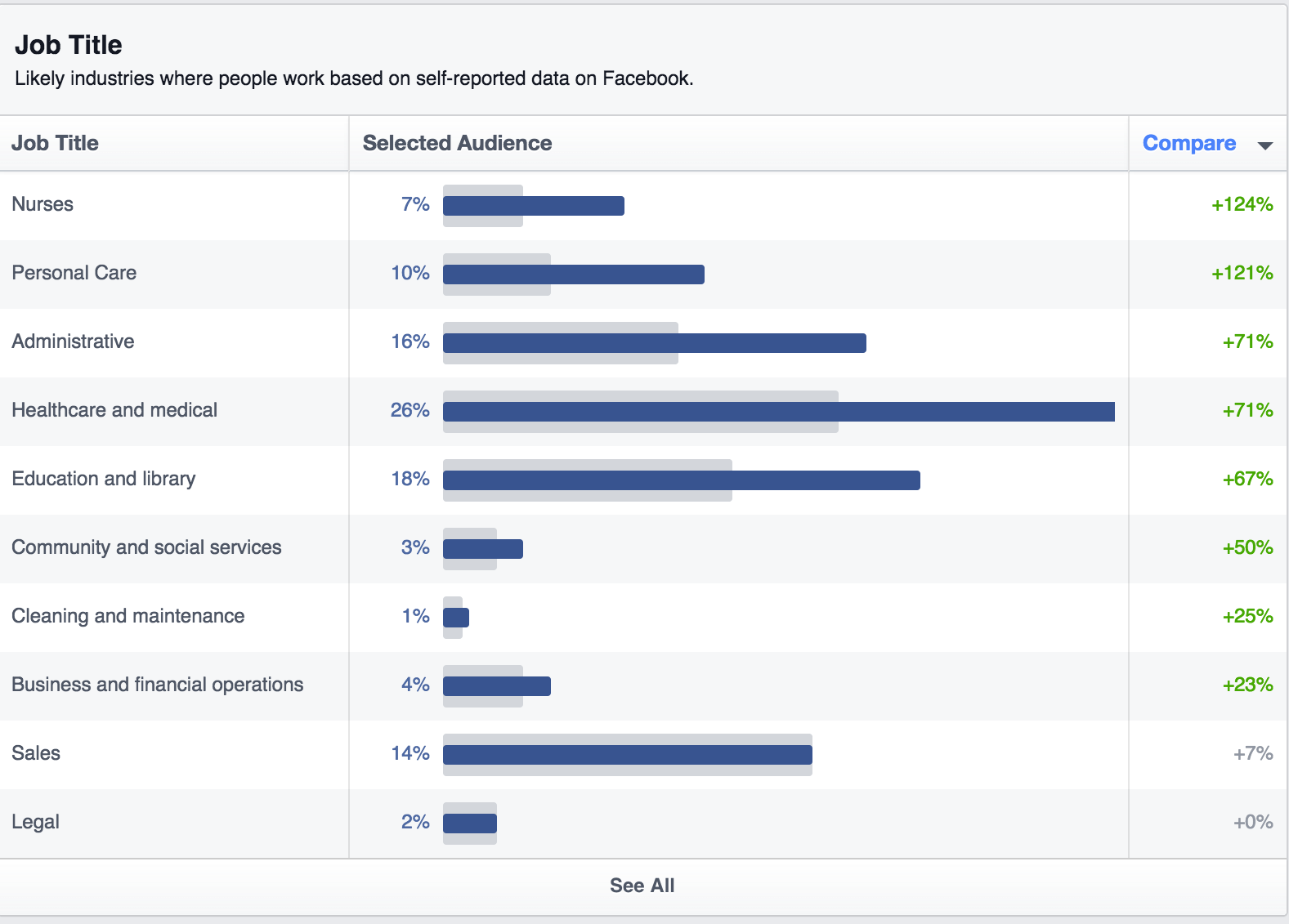 FB Insights Occupation