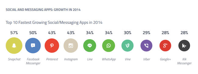 Top-10-Fastest-Growing-Social-And-Messaging-App