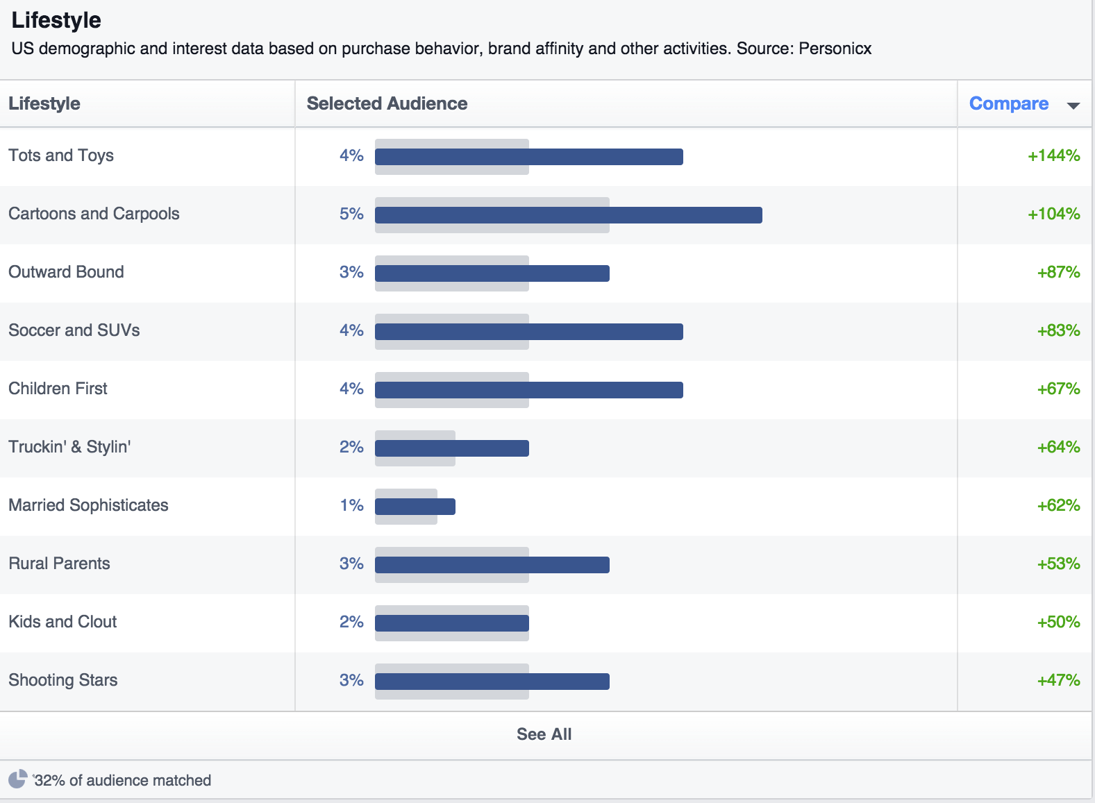 FB Insights Lifestyle