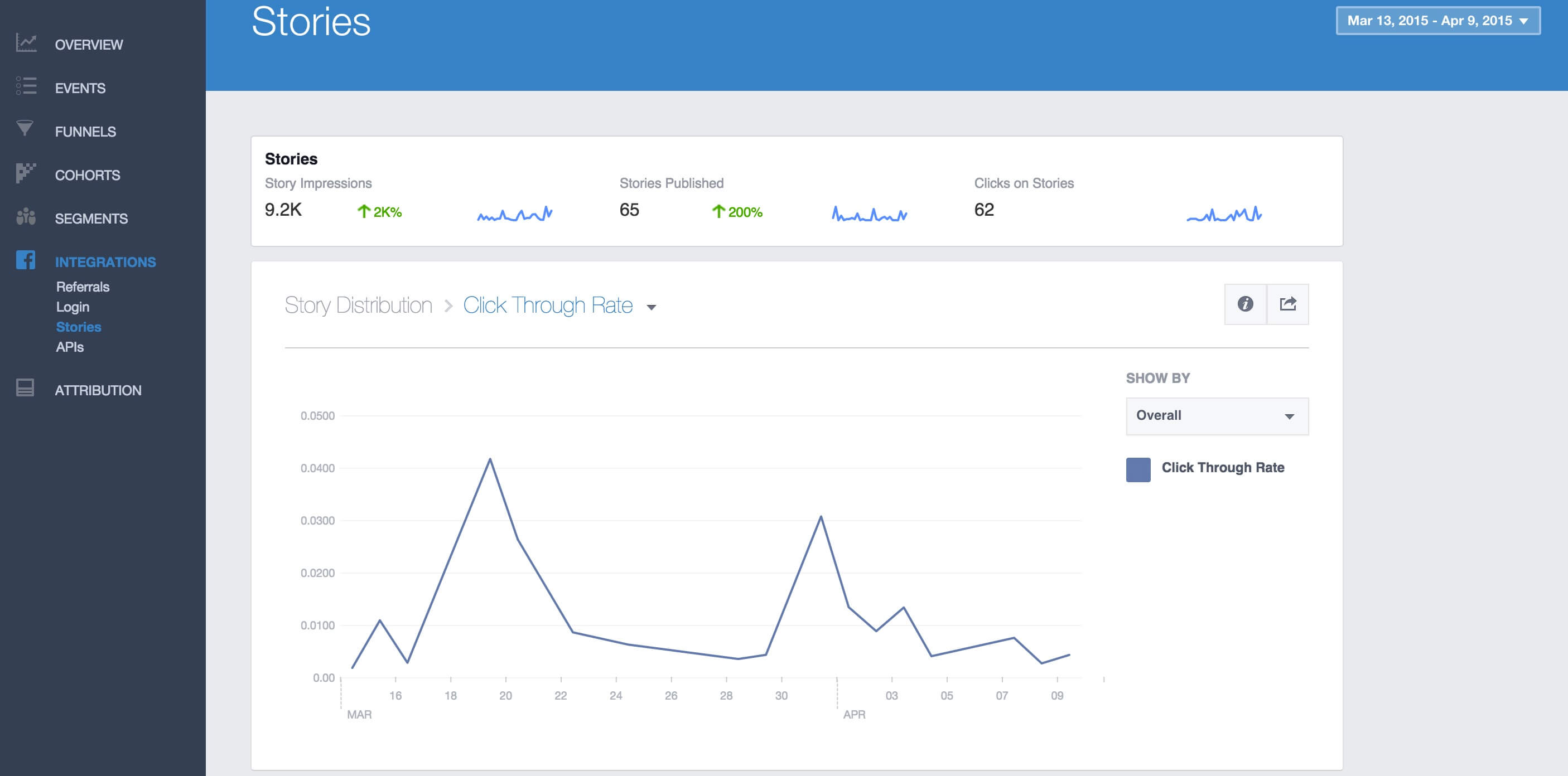 Analytics for Apps - Facebook Integrations