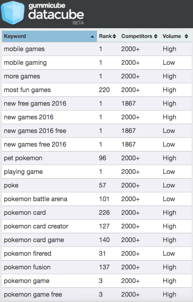 Datacube Pokemon Go Rankings 5