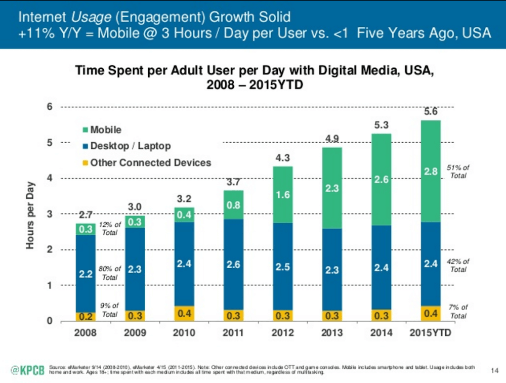 usage-mobile-vs-desktop