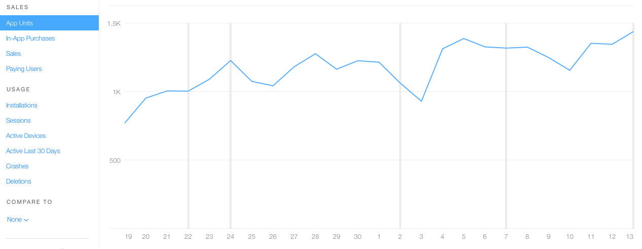 App Units Metrics