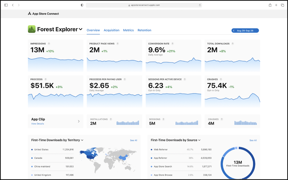 App Analytics Metrics Updated - Overview