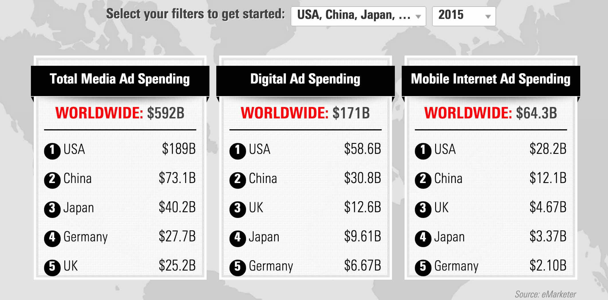 eMarketer Predictions copy