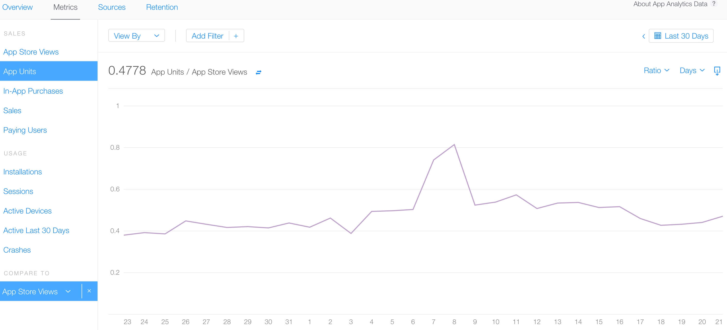 mobile app analytics