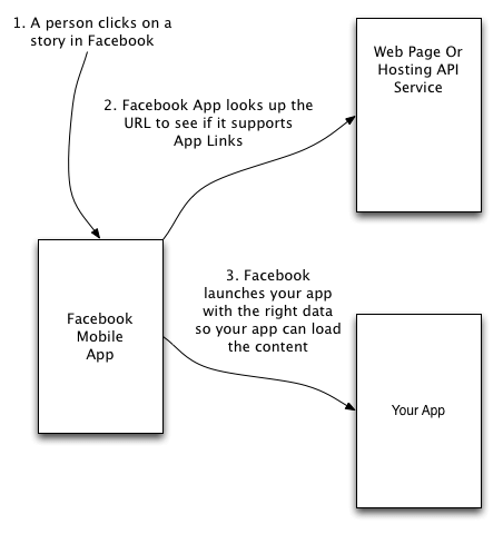 f8 2015