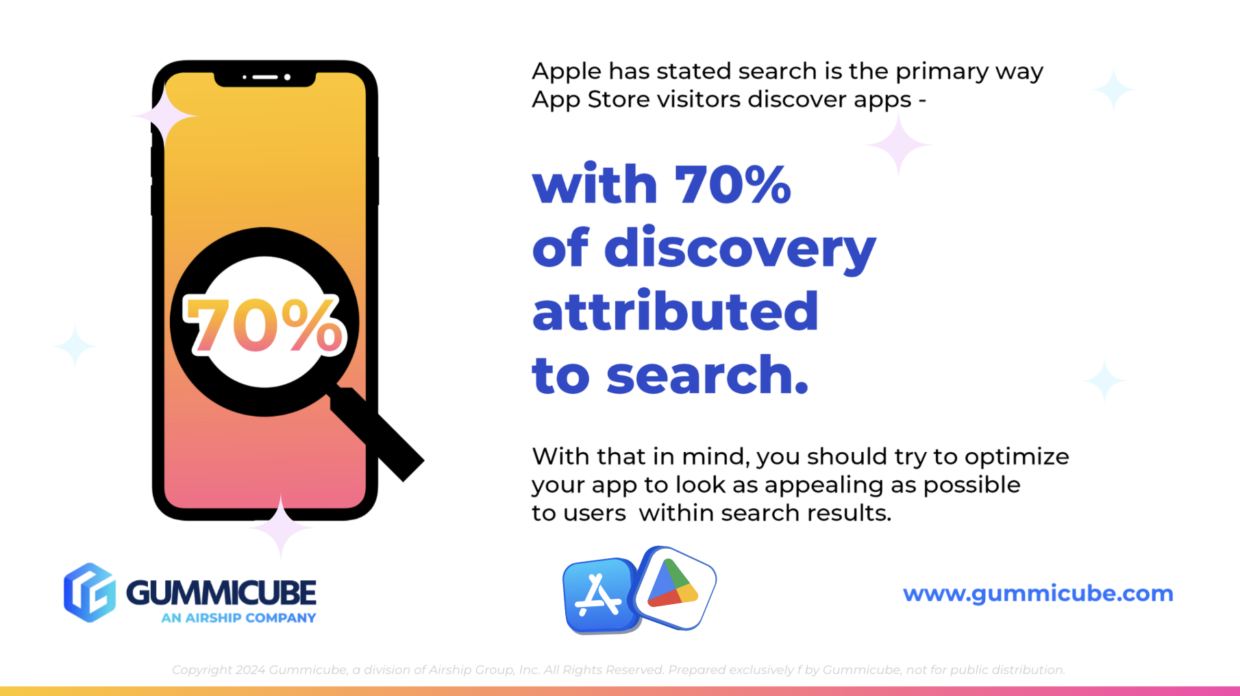 App Store Visitors Discover Apps by Search