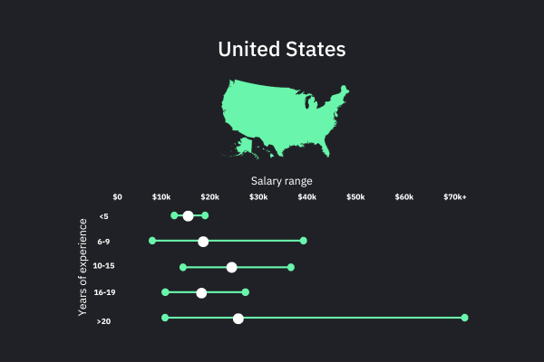 How much does it cost to hire a contract developer?