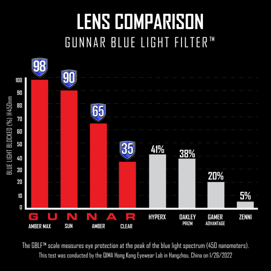 Comparacion Tecnología Patentada Gunnar