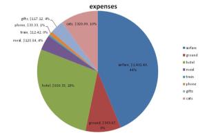 Portfolio for Reports and Dashboards