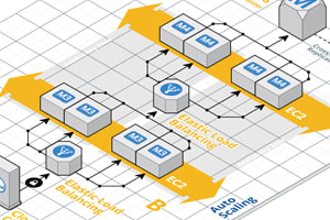 Portfolio for Amazon AWS EC2 Certified Professional