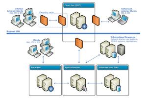 Portfolio for Other - Technology Projects