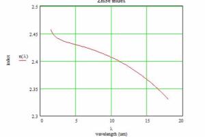 Portfolio for Scientific and Engineering Simulation