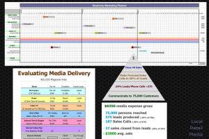 Portfolio for Research Planning and Strategy