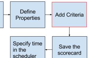 Portfolio for User Guides & Manuals