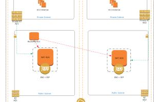 Portfolio for Network Administration