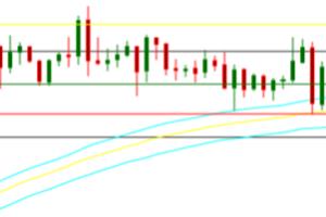 Portfolio for MT4:  Expert Advisors (EAs) & Indicators