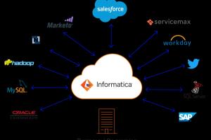 Portfolio for Informatica Development