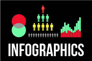 Portfolio for Infographics