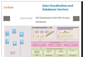 Portfolio for Databases and data visualization service