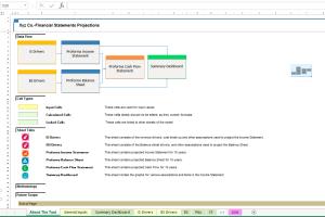 Portfolio for Financial Statement Projections