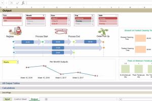 Portfolio for Excel Dashboard, Reporting