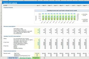 Portfolio for Break Even Analysis