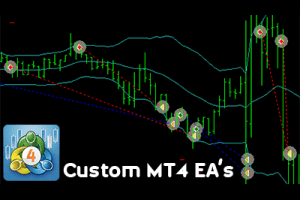 Portfolio for MT4 EA Programming