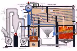 Portfolio for Mechanical Engineer