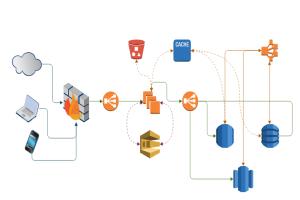 Portfolio for Python & Big Data - Pandas/Dask