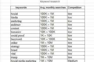 Portfolio for SEO Keyword Research For 1st Google Rank