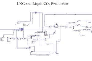 Portfolio for Assist you in Chemical Engineering