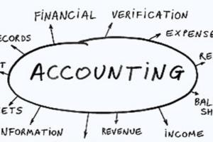 Portfolio for Financial Accountant, Financial Modeling