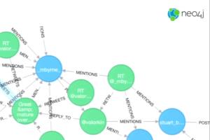 Portfolio for data modeling and graph db expert