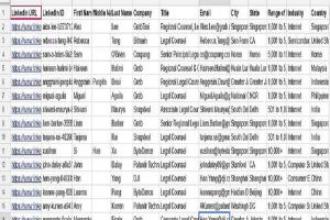 Portfolio for Data mining & Scraping