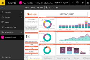 Portfolio for Power BI Data Analyse and Report