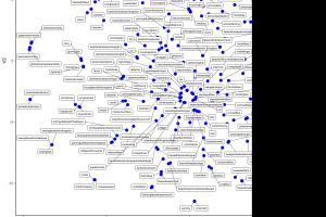 Portfolio for Social Media (Twitter) Data Crawling