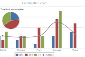 Portfolio for Graphs- Charts Preparation