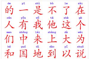 Portfolio for Chinese Language