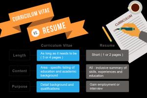 Portfolio for Professional CV/Resume/Cover Letter