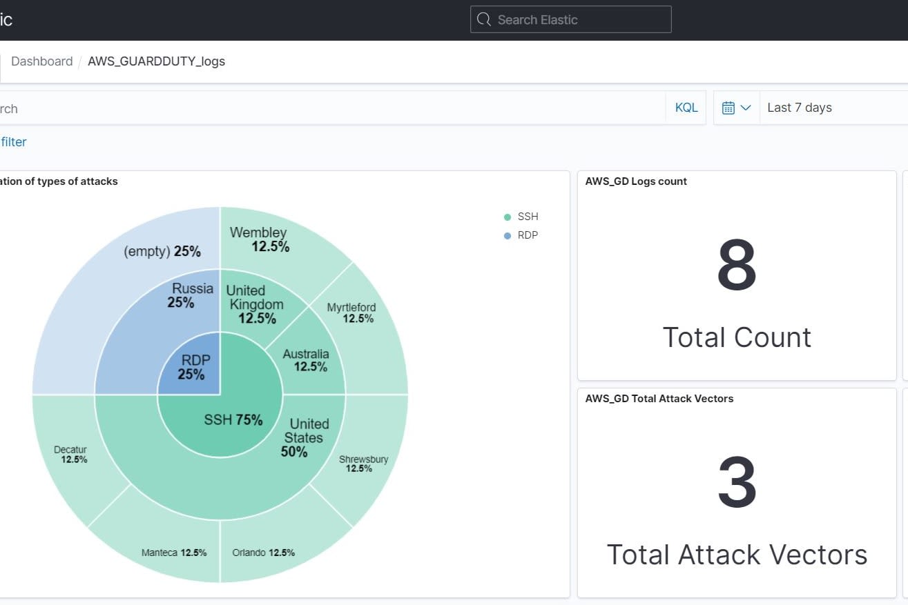 Portfolio for Linux, Networking, Cybersec & ELK Expert