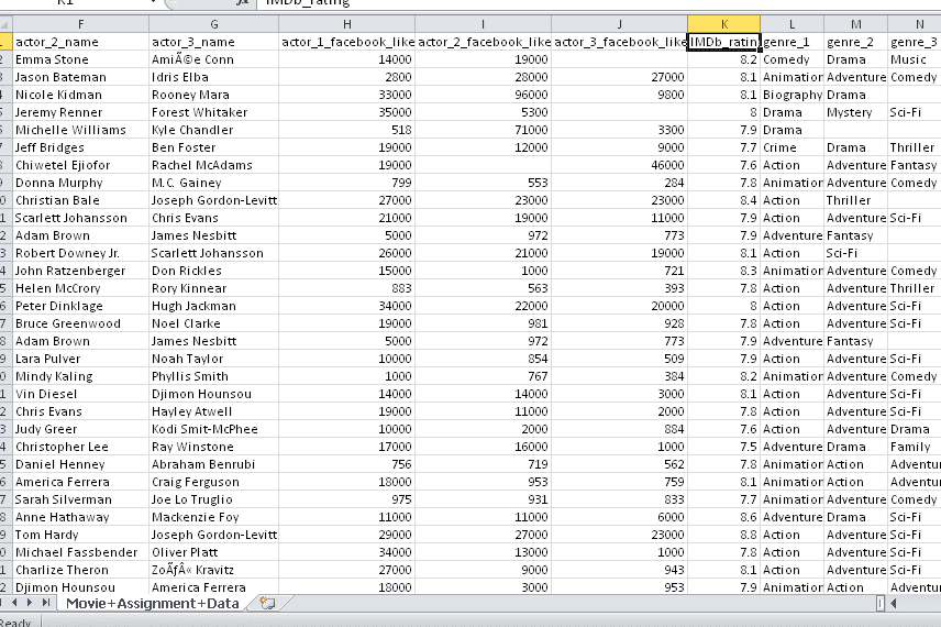 Portfolio for Data Modelling, Data Entry&Cleaning